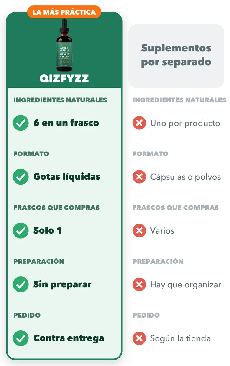 Tabla comparativa: QIZFYZZ frente a suplementos por separado